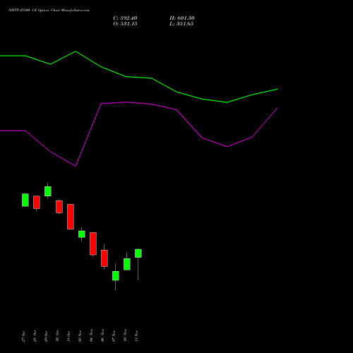 Live NIFTY 25100 CE (CALL) 11 November 2025 options price chart analysis Nifty 50 