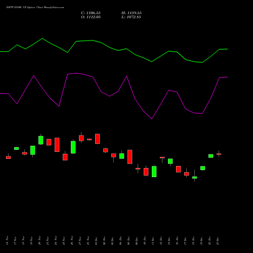 Live NIFTY 25100 CE (CALL) 30 December 2025 options price chart analysis Nifty 50 
