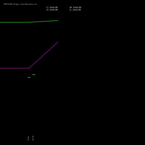 Live NIFTY 25100 CE (CALL) 24 February 2026 options price chart analysis Nifty 50 