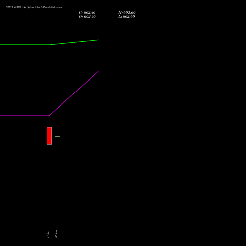 NIFTY 25100 CE (CALL) 02 March 2026 options price chart analysis Nifty 50 