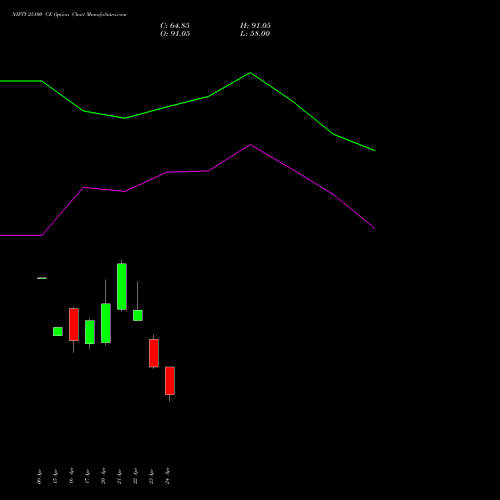 NIFTY 25100 CE (CALL) 12 May 2026 options price chart analysis Nifty 50 