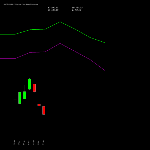 NIFTY 25100 CE (CALL) 19 May 2026 options price chart analysis Nifty 50 