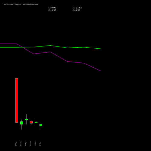 NIFTY 25100 CE (CALL) 03 November 2026 options price chart analysis Nifty 50 