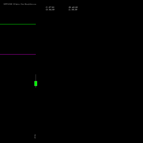 NIFTY 25100 CE (CALL) 29 December 2026 options price chart analysis Nifty 50 