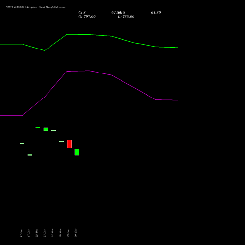 NIFTY 25150.00 CE (CALL) 06 January 2026 options price chart analysis Nifty 50 