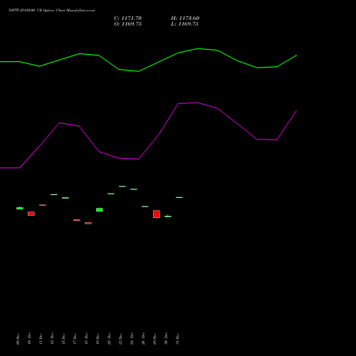 NIFTY 25150.00 CE (CALL) 27 January 2026 options price chart analysis Nifty 50 