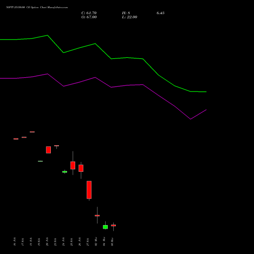 NIFTY 25150.00 CE (CALL) 10 March 2026 options price chart analysis Nifty 50 