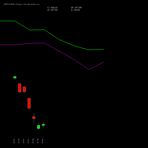 NIFTY 25150.00 CE (CALL) 17 March 2026 options price chart analysis Nifty 50 