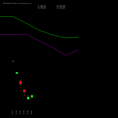 NIFTY 25150.00 CE (CALL) 24 March 2026 options price chart analysis Nifty 50 