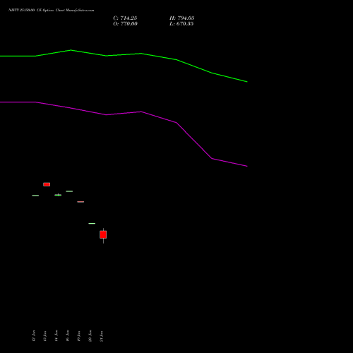 NIFTY 25150.00 CE (CALL) 30 March 2026 options price chart analysis Nifty 50 