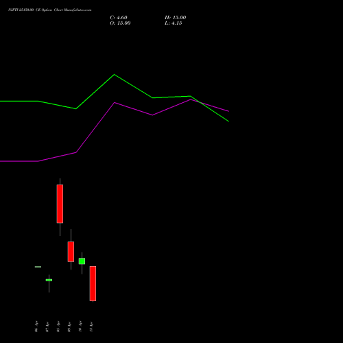 NIFTY 25150.00 CE (CALL) 21 April 2026 options price chart analysis Nifty 50 