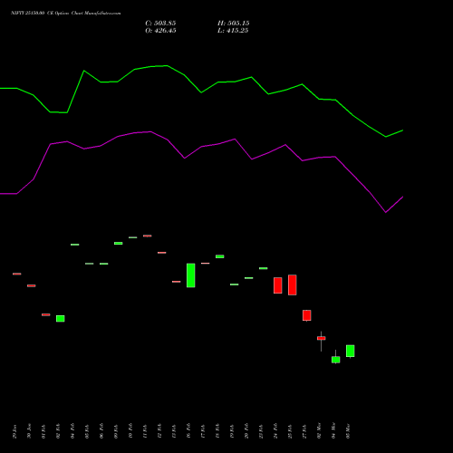 NIFTY 25150.00 CE (CALL) 28 April 2026 options price chart analysis Nifty 50 