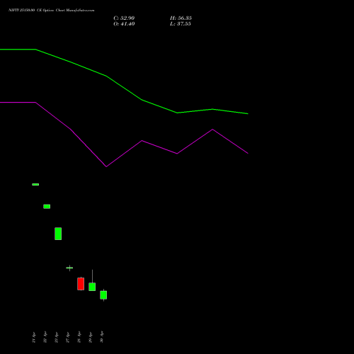 NIFTY 25150.00 CE (CALL) 19 May 2026 options price chart analysis Nifty 50 