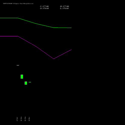 NIFTY 25150.00 CE (CALL) 26 May 2026 options price chart analysis Nifty 50 