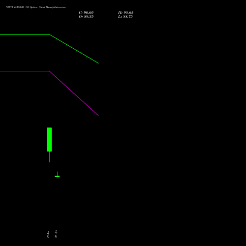 NIFTY 25150.00 CE (CALL) 02 June 2026 options price chart analysis Nifty 50 