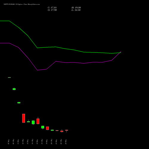 NIFTY 25150.00 CE (CALL) 09 June 2026 options price chart analysis Nifty 50 