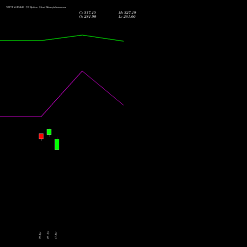 NIFTY 25150.00 CE (CALL) 30 June 2026 options price chart analysis Nifty 50 