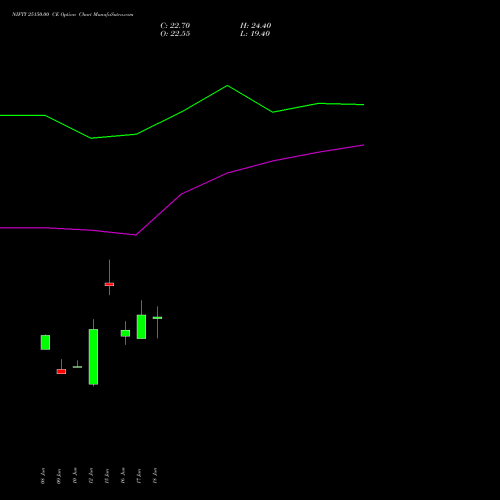 NIFTY 25150.00 CE (CALL) 07 July 2026 options price chart analysis Nifty 50 