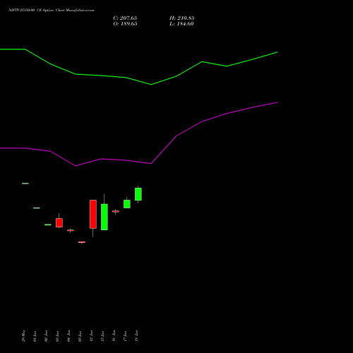 NIFTY 25150.00 CE (CALL) 25 August 2026 options price chart analysis Nifty 50 