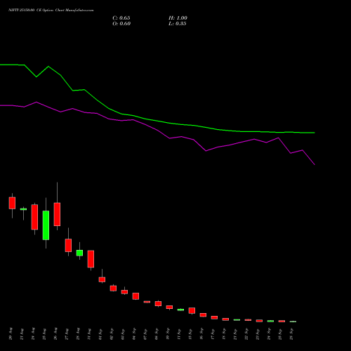NIFTY 25150.00 CE (CALL) 29 September 2026 options price chart analysis Nifty 50 