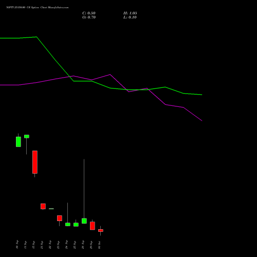 NIFTY 25150.00 CE (CALL) 06 October 2026 options price chart analysis Nifty 50 