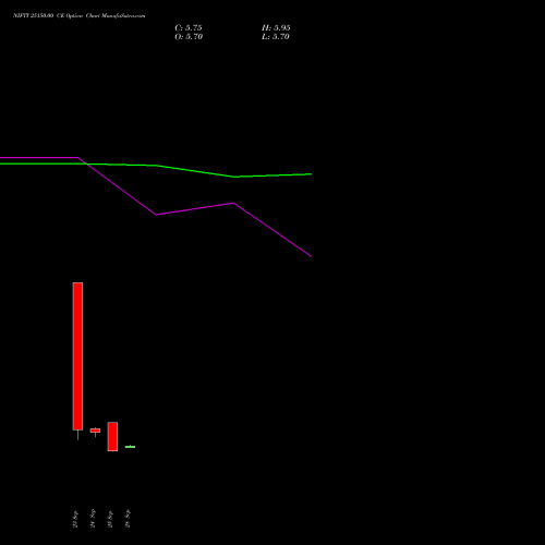 NIFTY 25150.00 CE (CALL) 27 October 2026 options price chart analysis Nifty 50 