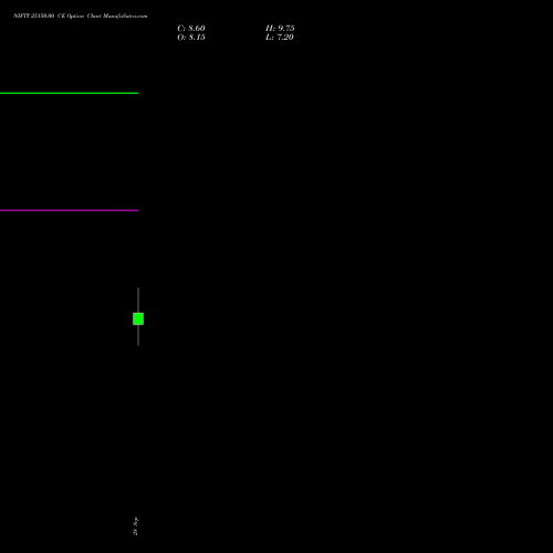 NIFTY 25150.00 CE (CALL) 03 November 2026 options price chart analysis Nifty 50 