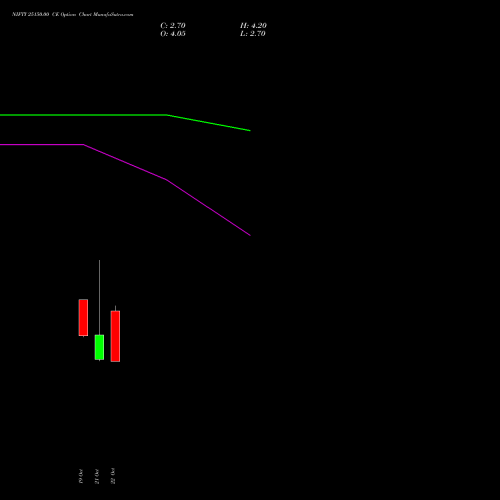 NIFTY 25150.00 CE (CALL) 09 November 2026 options price chart analysis Nifty 50 