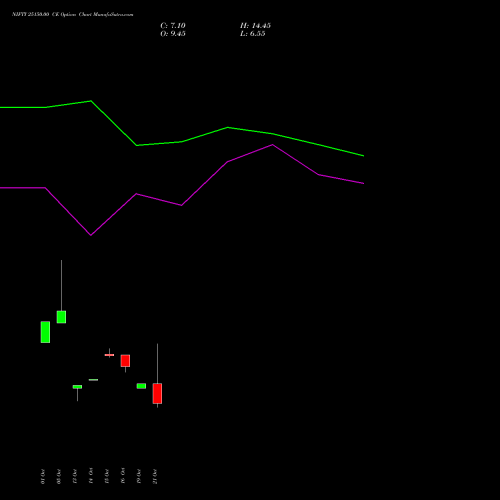 NIFTY 25150.00 CE (CALL) 23 November 2026 options price chart analysis Nifty 50 