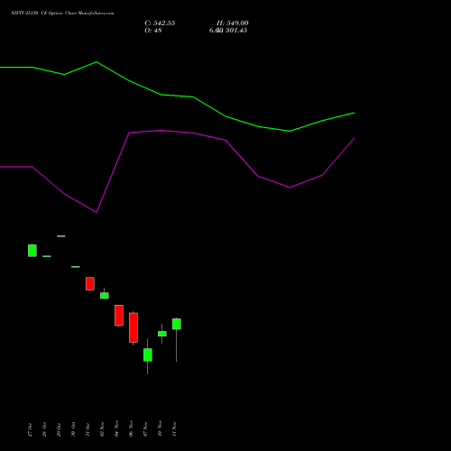 Live NIFTY 25150 CE (CALL) 11 November 2025 options price chart analysis Nifty 50 