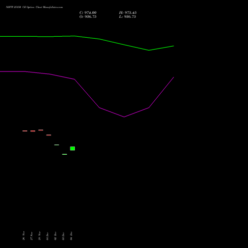 Live NIFTY 25150 CE (CALL) 16 December 2025 options price chart analysis Nifty 50 