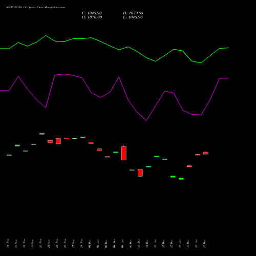 Live NIFTY 25150 CE (CALL) 30 December 2025 options price chart analysis Nifty 50 