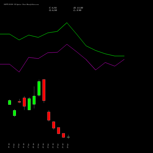 NIFTY 25150 CE (CALL) 05 May 2026 options price chart analysis Nifty 50 