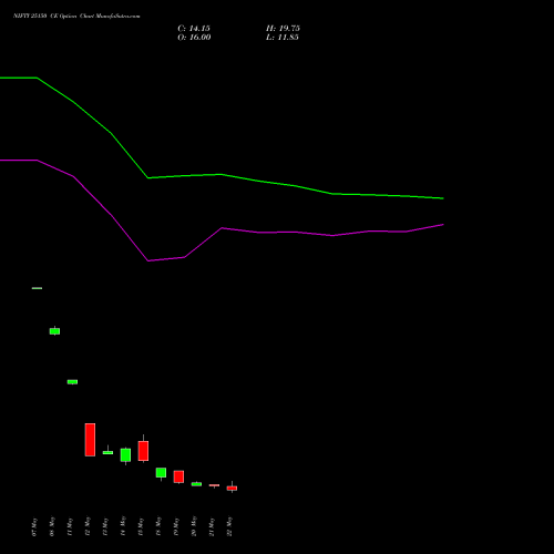NIFTY 25150 CE (CALL) 09 June 2026 options price chart analysis Nifty 50 