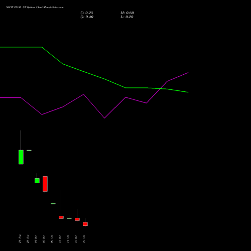 NIFTY 25150 CE (CALL) 19 October 2026 options price chart analysis Nifty 50 