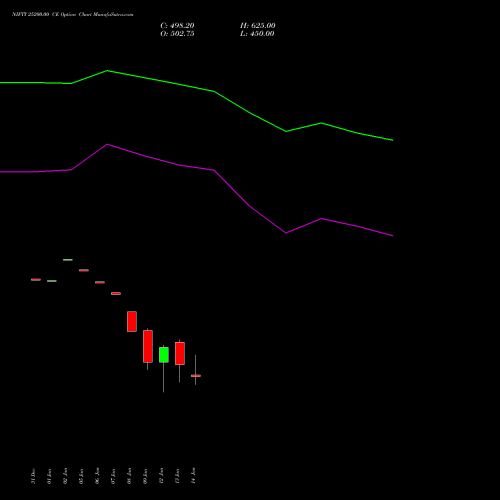 NIFTY 25200.00 CE (CALL) 20 January 2026 options price chart analysis Nifty 50 