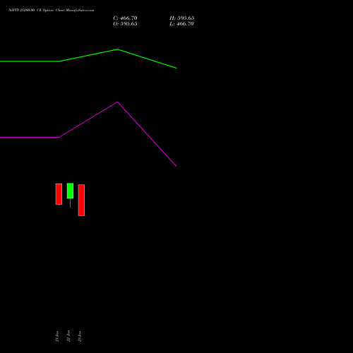 NIFTY 25200.00 CE (CALL) 02 March 2026 options price chart analysis Nifty 50 