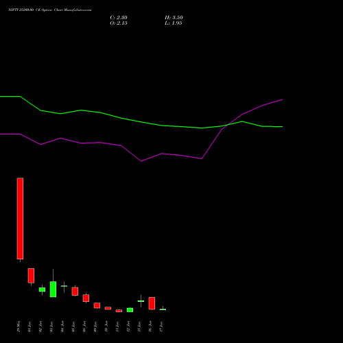 NIFTY 25200.00 CE (CALL) 23 June 2026 options price chart analysis Nifty 50 