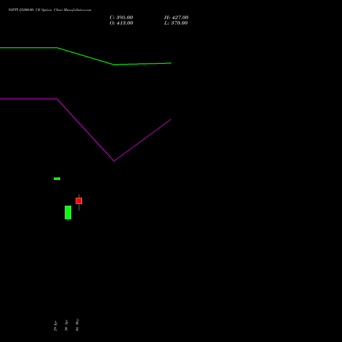 NIFTY 25200.00 CE (CALL) 28 July 2026 options price chart analysis Nifty 50 