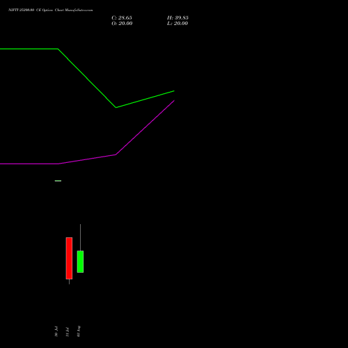 NIFTY 25200.00 CE (CALL) 18 August 2026 options price chart analysis Nifty 50 