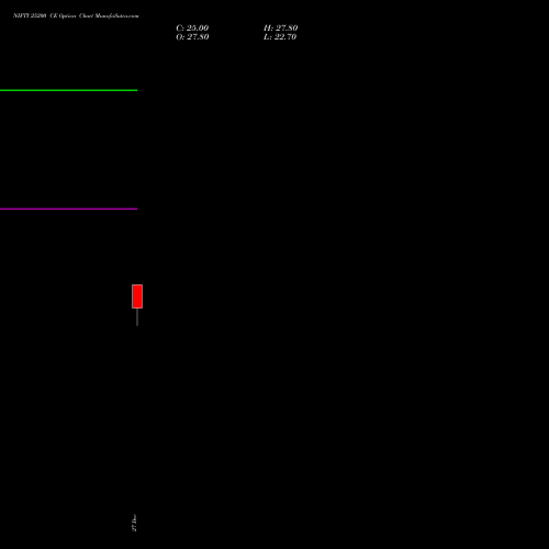 NIFTY 25200 CE CALL indicators chart analysis Nifty 50 options price chart strike 25200 CALL