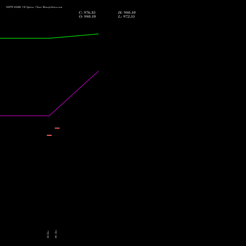 Live NIFTY 25200 CE (CALL) 23 December 2025 options price chart analysis Nifty 50 