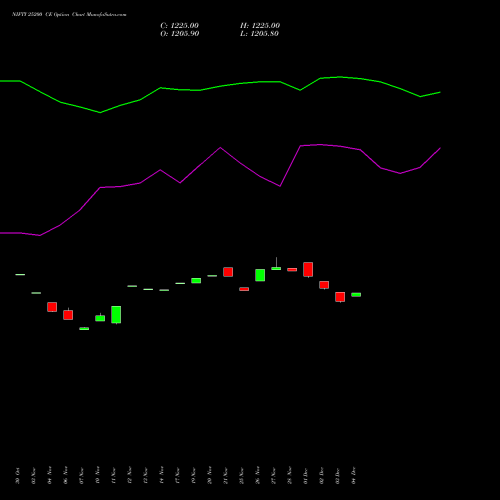 Live NIFTY 25200 CE (CALL) 27 January 2026 options price chart analysis Nifty 50 