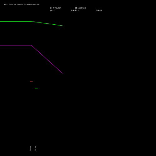 NIFTY 25200 CE (CALL) 28 April 2026 options price chart analysis Nifty 50 