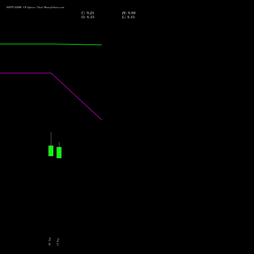 NIFTY 25200 CE (CALL) 06 October 2026 options price chart analysis Nifty 50 