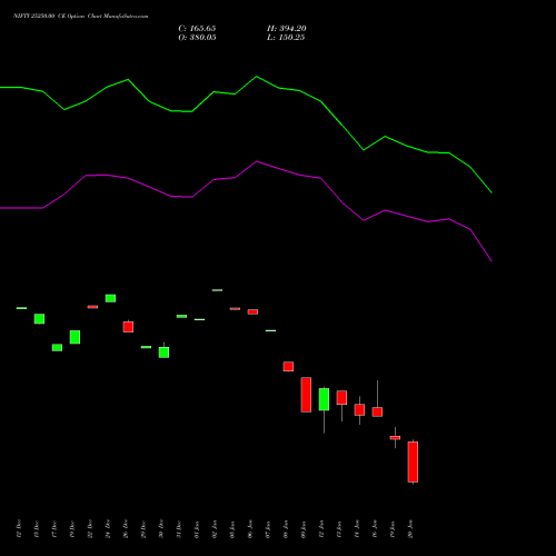 NIFTY 25250.00 CE (CALL) 27 January 2026 options price chart analysis Nifty 50 