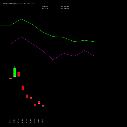NIFTY 25250.00 CE (CALL) 19 May 2026 options price chart analysis Nifty 50 