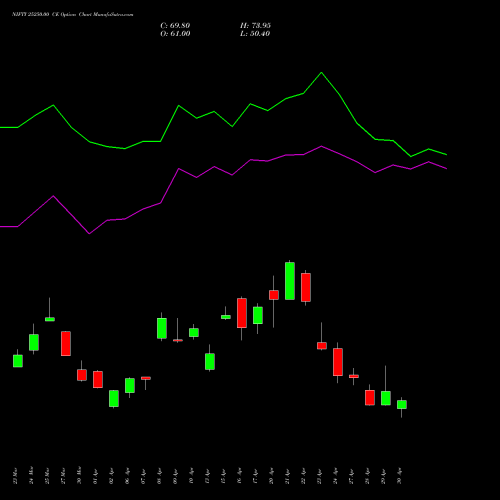 NIFTY 25250.00 CE (CALL) 26 May 2026 options price chart analysis Nifty 50 