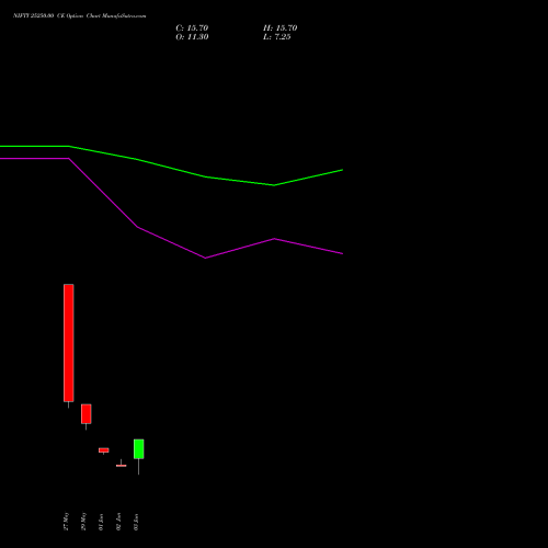 NIFTY 25250.00 CE (CALL) 23 June 2026 options price chart analysis Nifty 50 