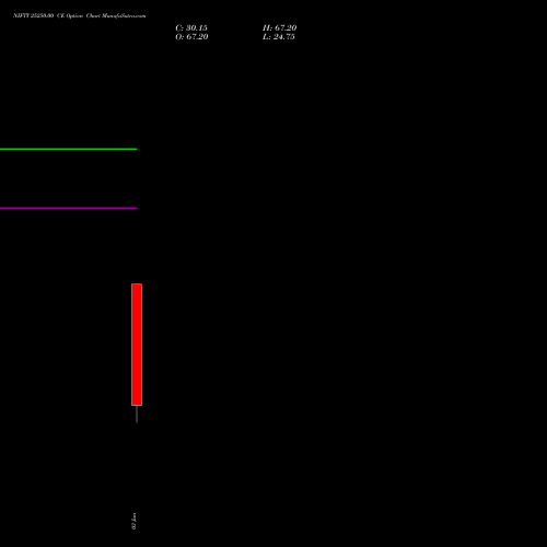 NIFTY 25250.00 CE (CALL) 07 July 2026 options price chart analysis Nifty 50 